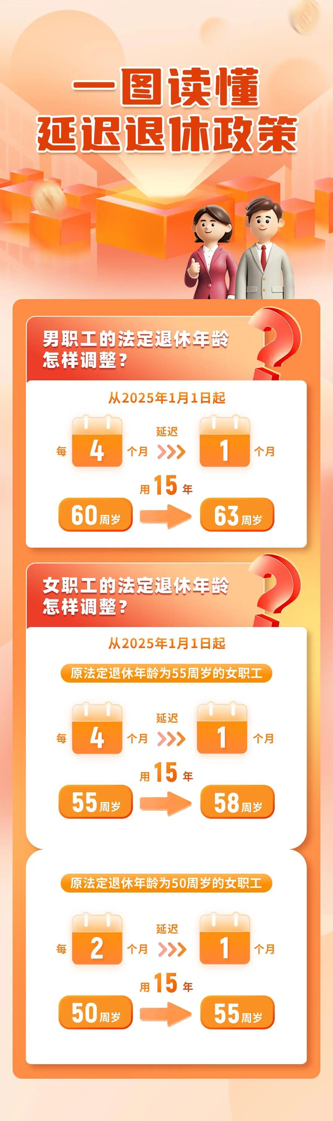 延迟退休来了，退休年龄时间对照表公布！