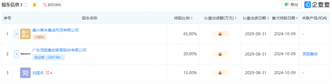 索菲亚出资500万元，顶固集创出资40万元，均成立新公司！