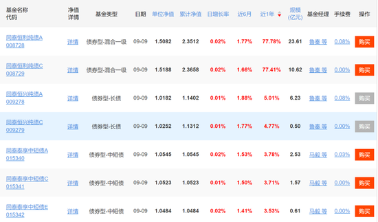 连电费都交不起了？辟谣的同泰基金，惊现三年巨亏75%