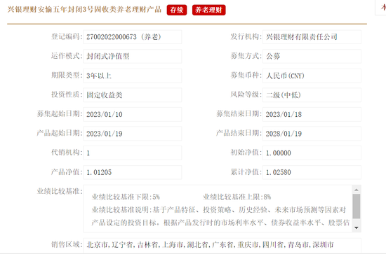 这类理财产品停止上新一年多 啥原因？