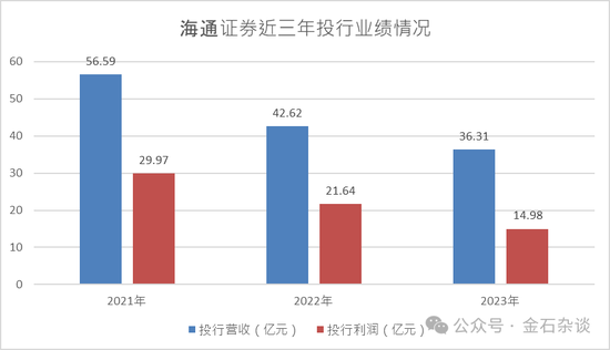 券商圈今夜无眠！海通、国君正式合并，中金银河不敢吱声...