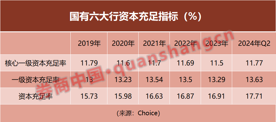 中小银行潜在资本压力大，资本补充&amp;amp;amp;amp;amp;amp;amp;amp;amp;amp;amp;amp;amp;amp;amp;amp;amp;amp;amp;amp;amp;amp;amp;amp;quot;大礼包&amp;amp;amp;amp;amp;amp;amp;amp;amp;amp;amp;amp;amp;amp;amp;amp;amp;amp;amp;amp;amp;amp;amp;amp;quot;何时能来？