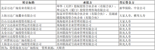 万达，突发！