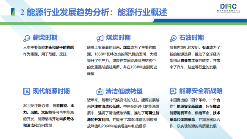 报告丨2024能源行业发展趋势与技术创新分析报告