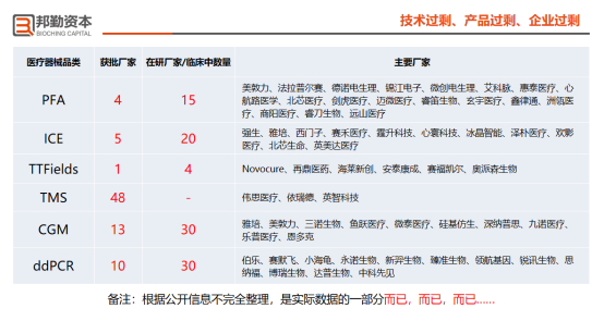 邦勤资本刘明宇博士：贪婪还是恐惧？行业低谷期的投资逻辑