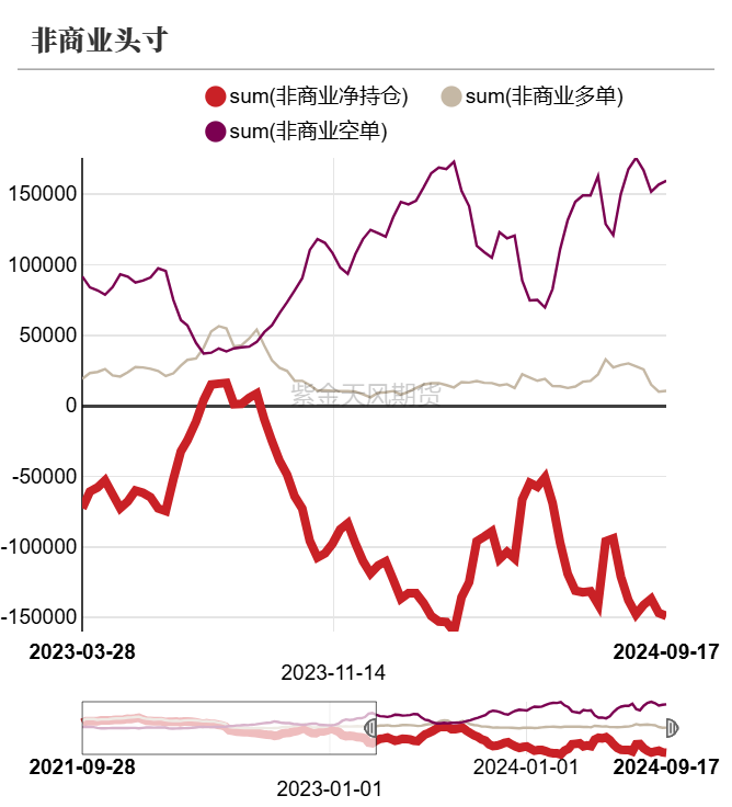 菜粕：需求疲软