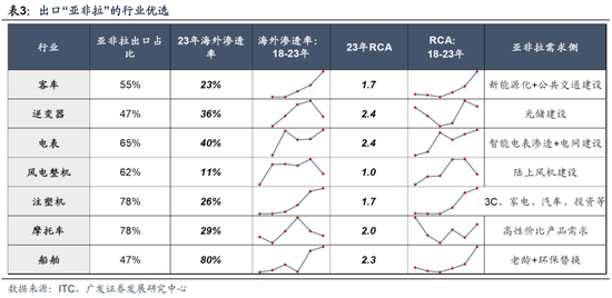 广发策略：从业绩与股价的季节性规律来看，四季度往往先“炒当下”后“炒预期”