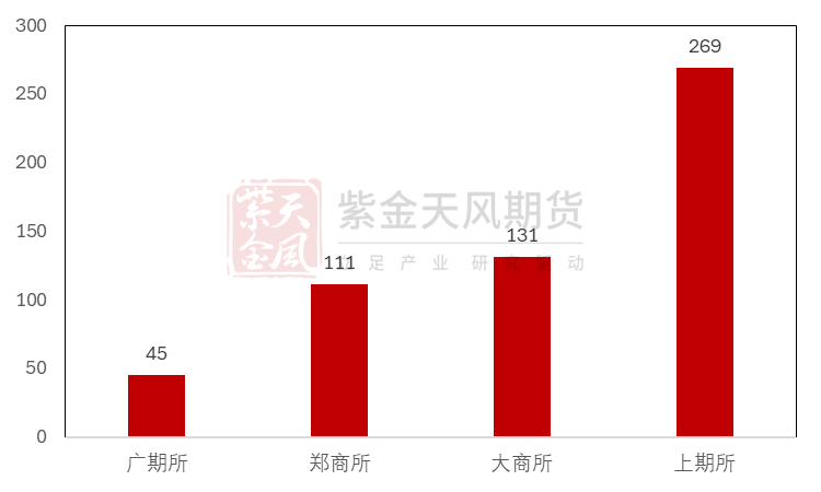 【铜四季报】君临天下——降息周期下的铜机遇