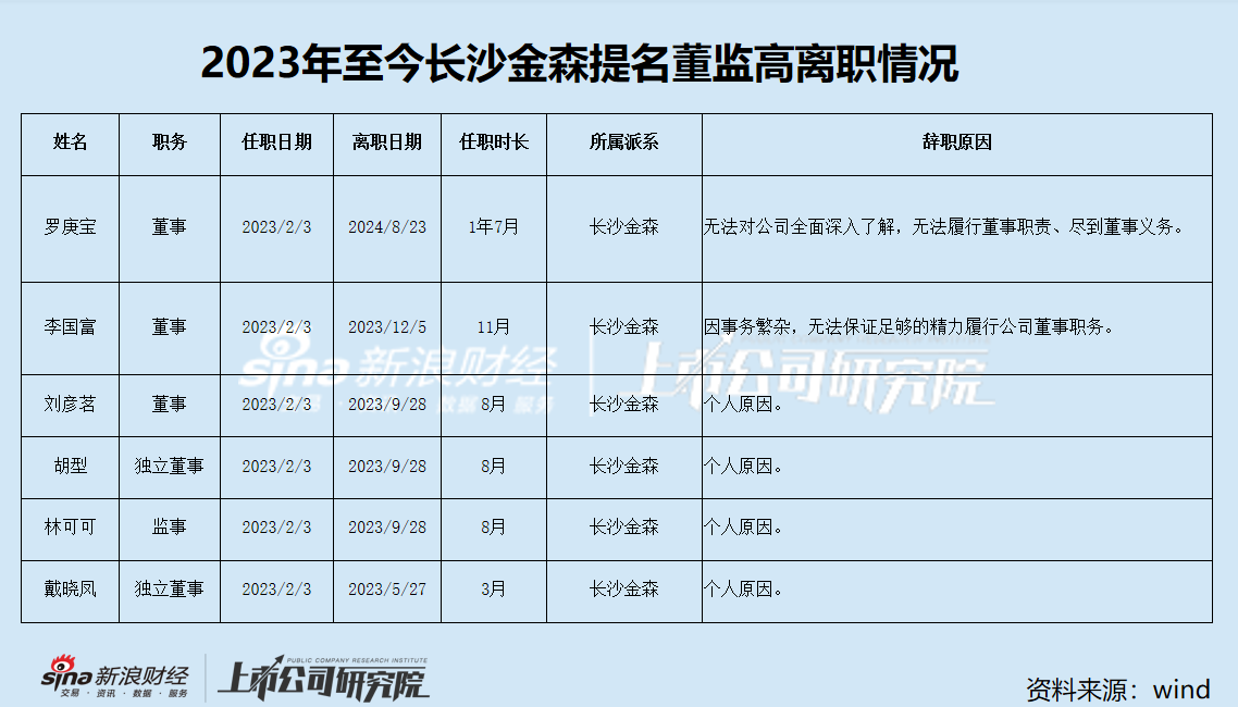 股东“内斗”愈演愈烈 实控人竟牵涉非法集资 “家纺第一股”梦洁股份缘何落到这种地步？