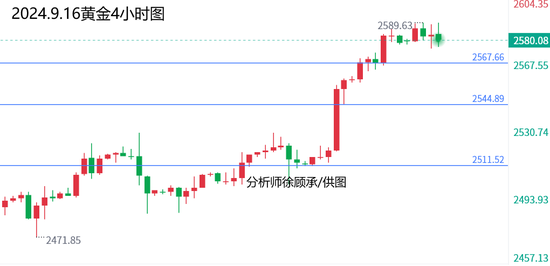 徐顾承:未来黄金分析走势预测 最新行情分析与操作策略