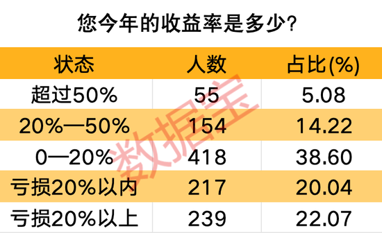 近六成受访者看好年内站上4000点！股票涨停买不到？还有转债可上车