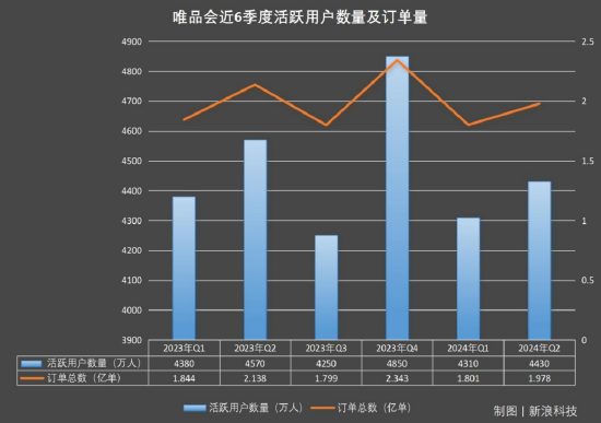 唯品会“杀熟”？ 铁杆粉丝们怒了…… | BUG