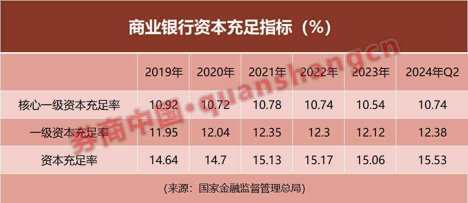 中小银行潜在资本压力大，资本补充&amp;amp;amp;amp;amp;amp;amp;amp;amp;amp;amp;amp;amp;amp;amp;amp;amp;amp;amp;amp;amp;amp;amp;amp;quot;大礼包&amp;amp;amp;amp;amp;amp;amp;amp;amp;amp;amp;amp;amp;amp;amp;amp;amp;amp;amp;amp;amp;amp;amp;amp;quot;何时能来？