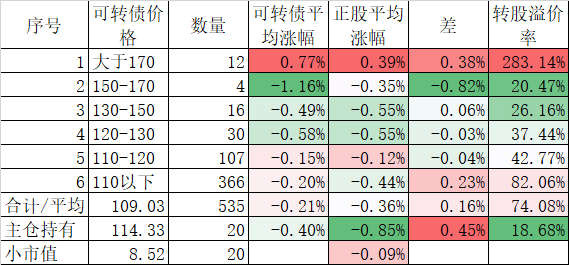 贵州茅台创今年新低