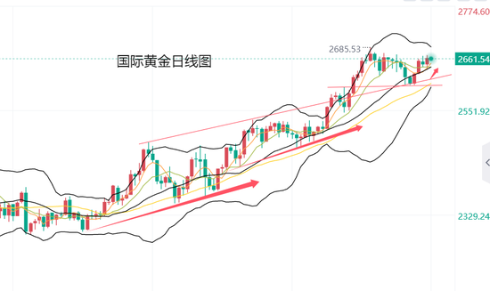 黄力晨:中东局势与朝韩对峙 支撑黄金反弹