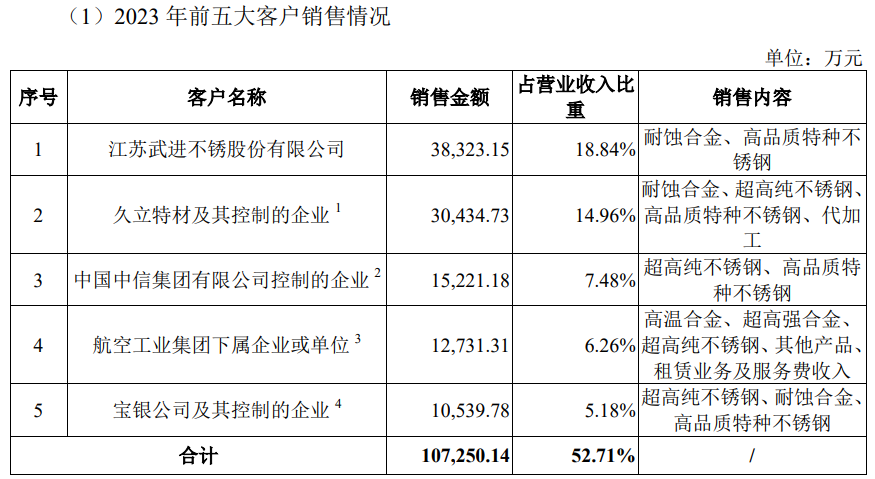 主营合金产品，创业板启动发行