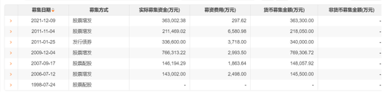 国投电力70亿引入战投：“补血”迫在眉睫