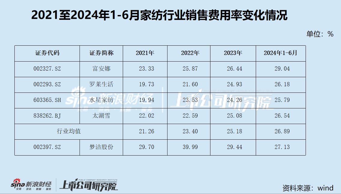 股东“内斗”愈演愈烈 实控人竟牵涉非法集资 “家纺第一股”梦洁股份缘何落到这种地步？