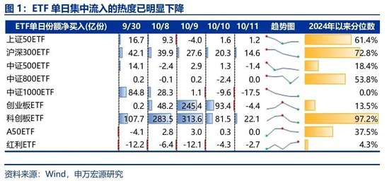 申万宏源：“闪电牛”行情已明显降温 市场进入第二阶段