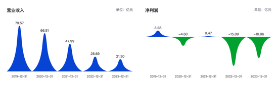 国资驰援也难救？岭南股份流动性危机再升级