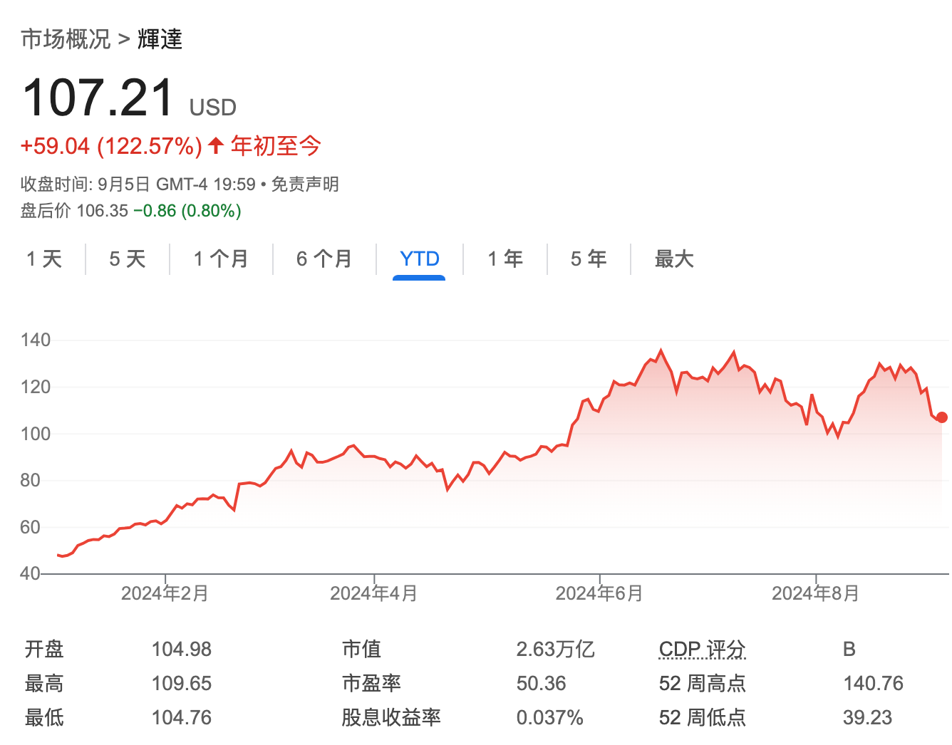 精准“逃顶”英伟达？黄仁勋6月以来已套现逾40亿