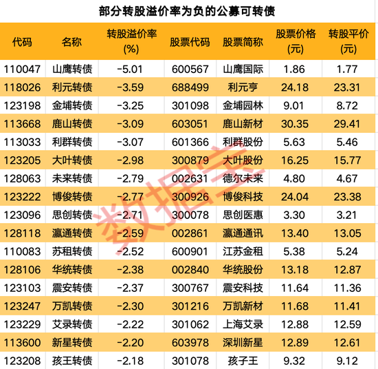 近六成受访者看好年内站上4000点！股票涨停买不到？还有转债可上车