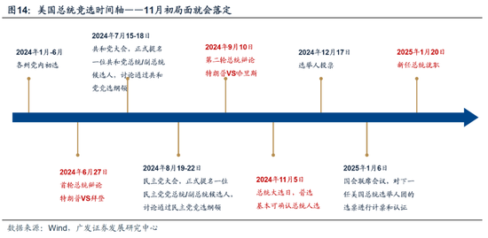 广发策略：从业绩与股价的季节性规律来看，四季度往往先“炒当下”后“炒预期”