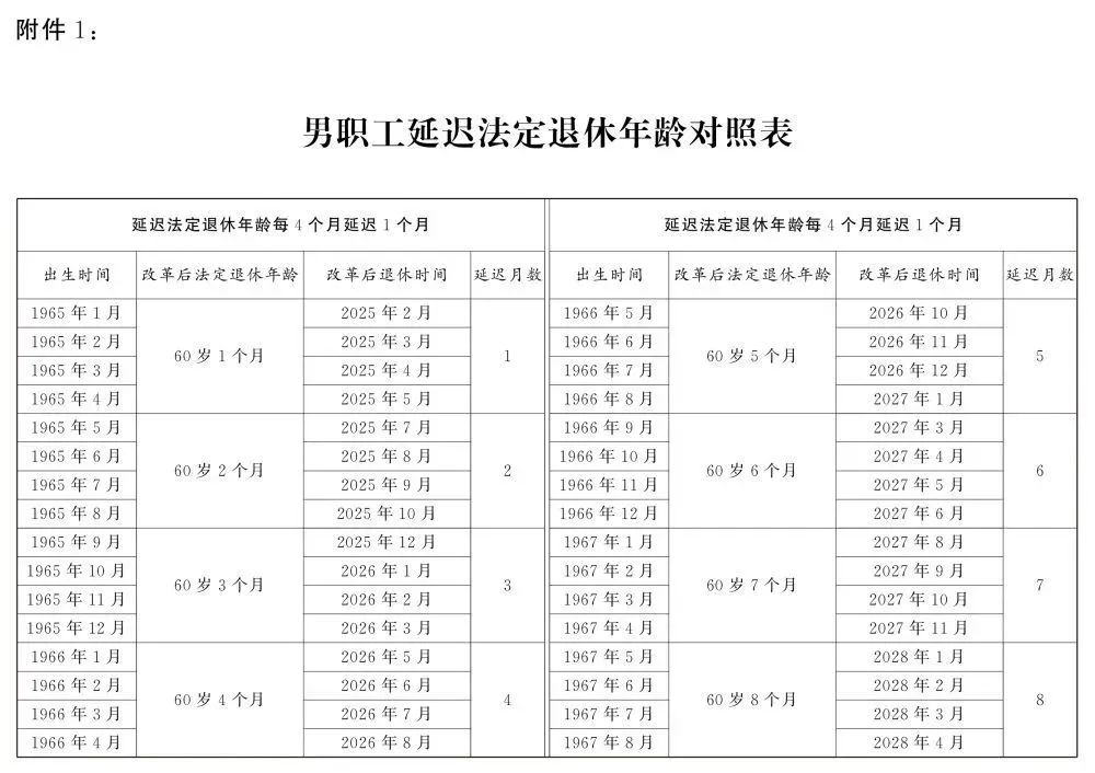 延迟退休来了，退休年龄时间对照表公布！