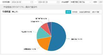 直线拉升！海光信息涨超2%，重仓软件开发行业的信创ETF基金（562030）盘中劲涨1%