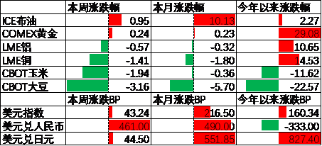 中加基金配置周报|央行创设互换便利工具，海外通胀再升温