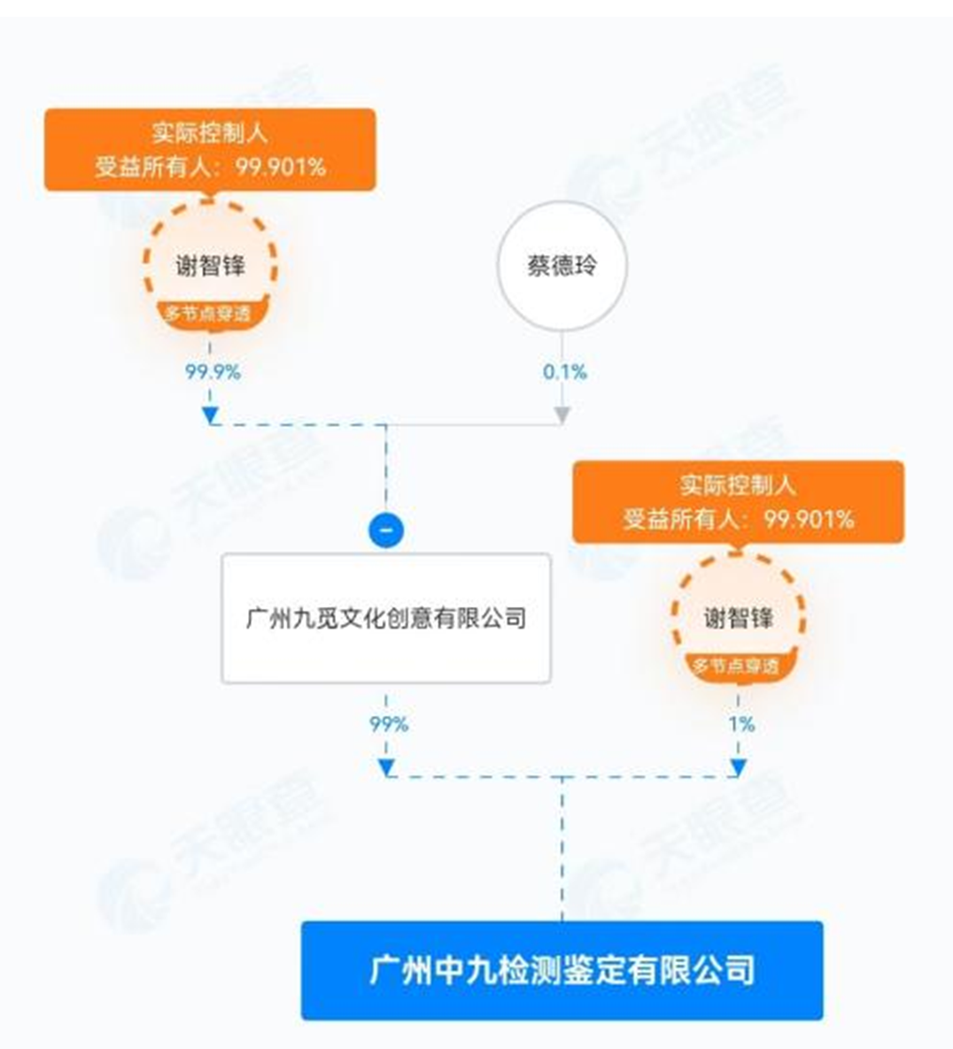 有消费者领到12万元“行业慰问金”？ 辛选指定检测鉴定机构：检测460瓶兔茅154瓶“不符合正品特征”