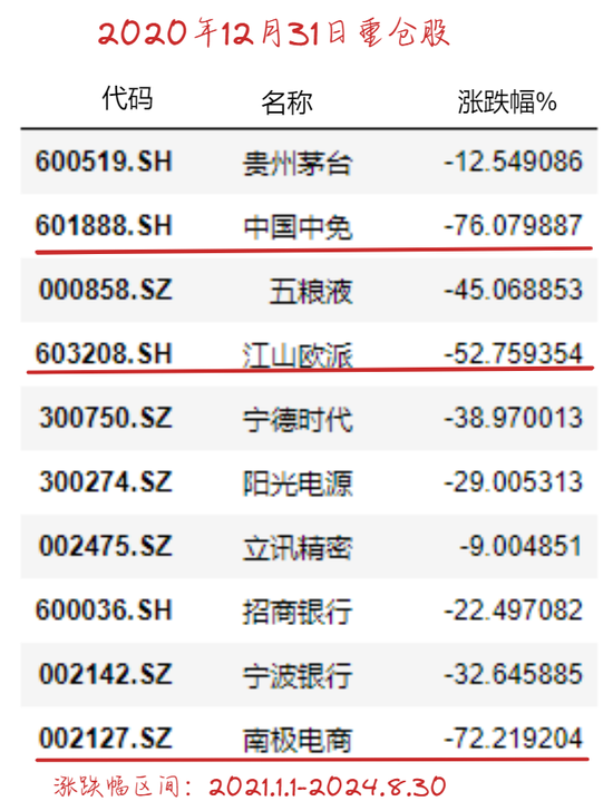 汇添富50多位权益基金经理，虽然集体拉垮，但这2位还算是不错的……