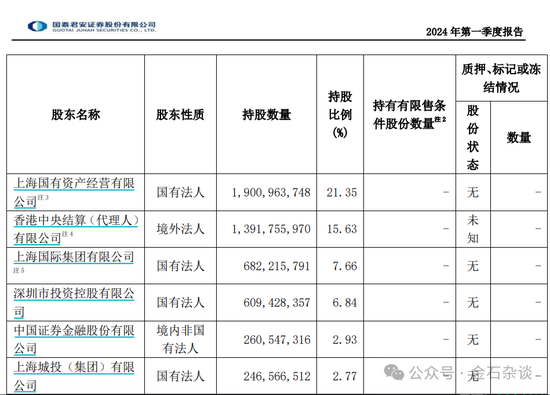 券商圈今夜无眠！海通、国君正式合并，中金银河不敢吱声...