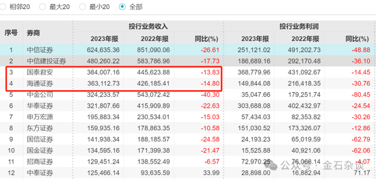 券商圈今夜无眠！海通、国君正式合并，中金银河不敢吱声...