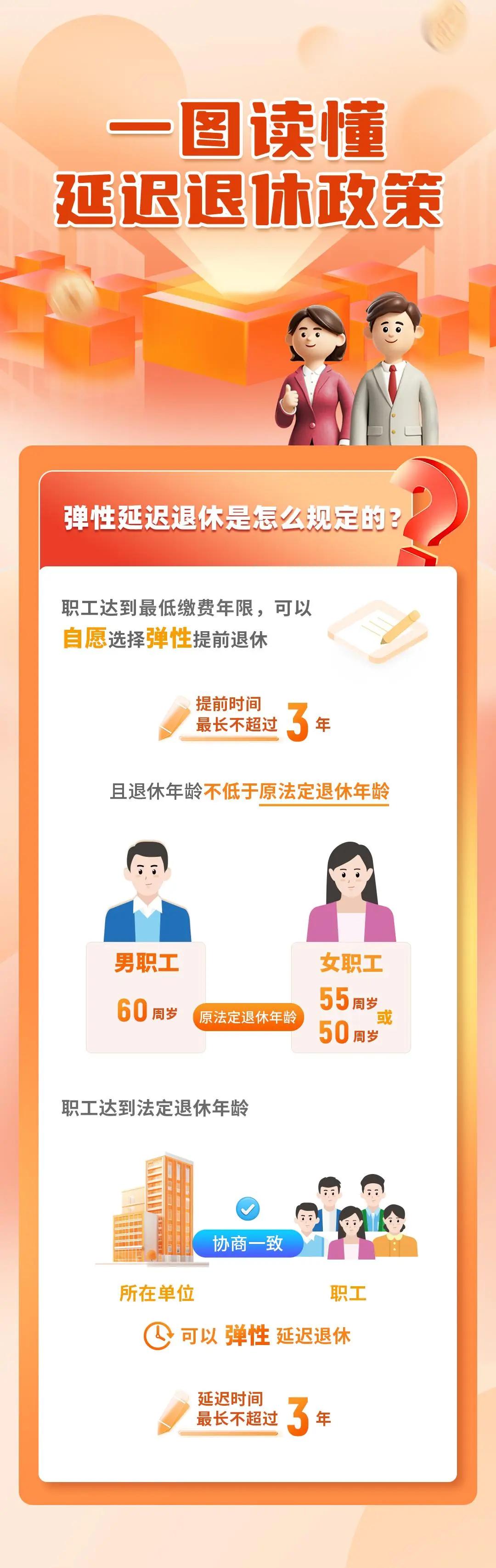 延迟退休来了，退休年龄时间对照表公布！