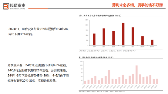 邦勤资本刘明宇博士：贪婪还是恐惧？行业低谷期的投资逻辑