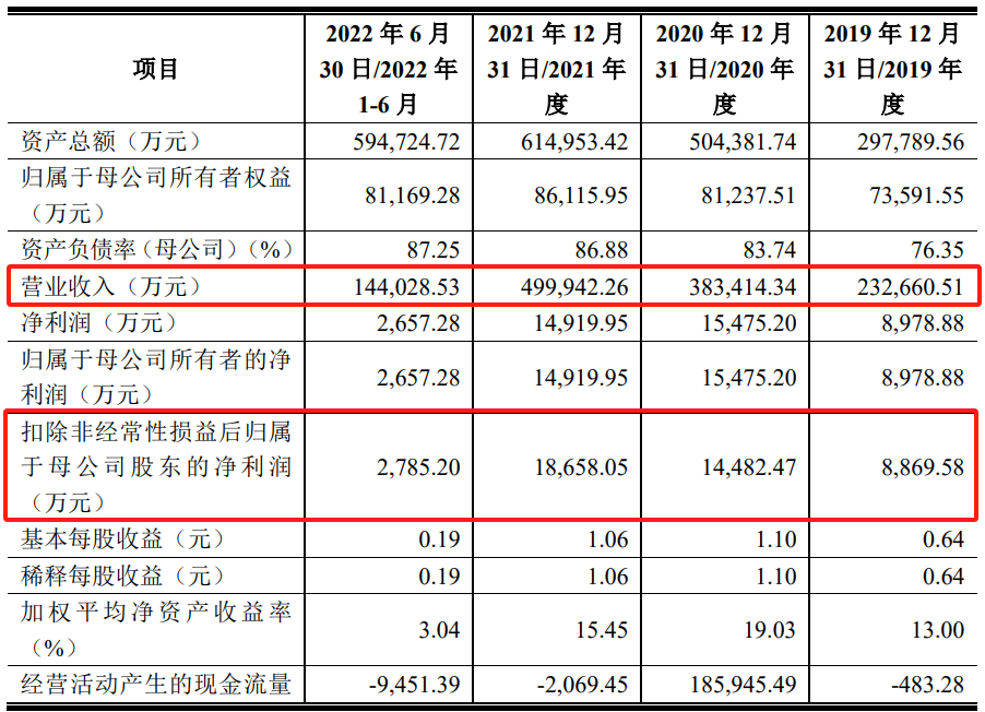 IPO撤材料，各种罕见情况导致搞不了