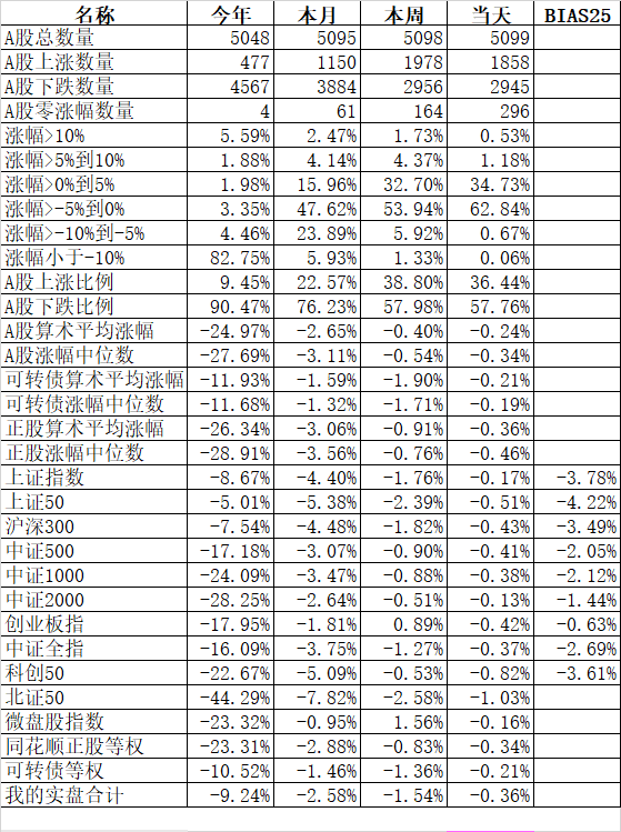 贵州茅台创今年新低