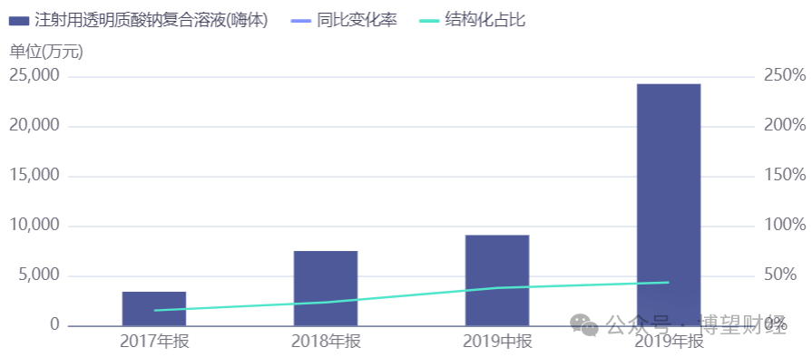 爱美客三年市值缩水近1400亿，暴利医美行业“不香”了？