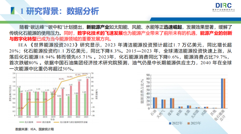 报告丨2024能源行业发展趋势与技术创新分析报告