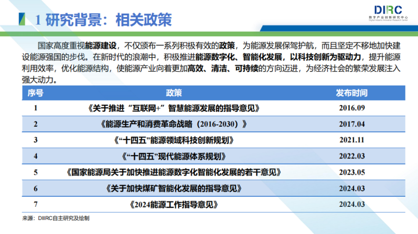 报告丨2024能源行业发展趋势与技术创新分析报告