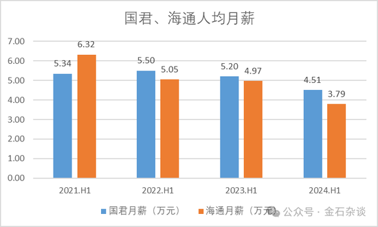 券商圈今夜无眠！海通、国君正式合并，中金银河不敢吱声...