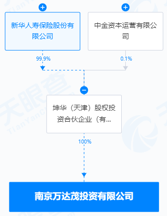 万达，突发！