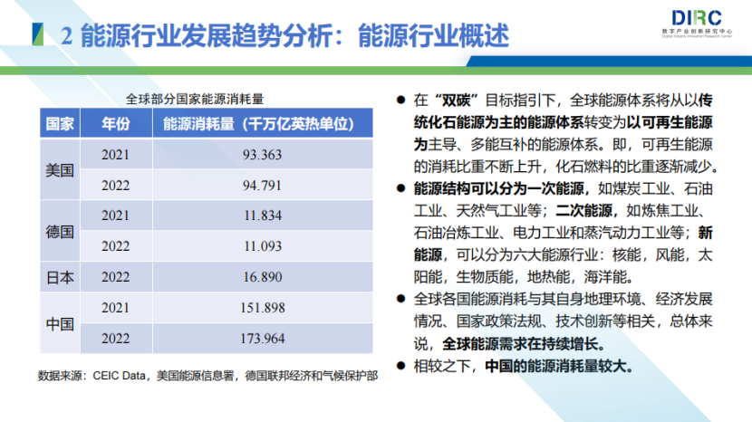 报告丨2024能源行业发展趋势与技术创新分析报告