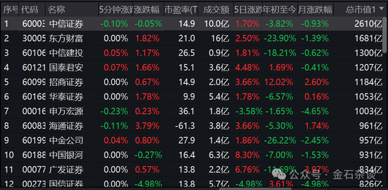 券商圈今夜无眠！海通、国君正式合并，中金银河不敢吱声...