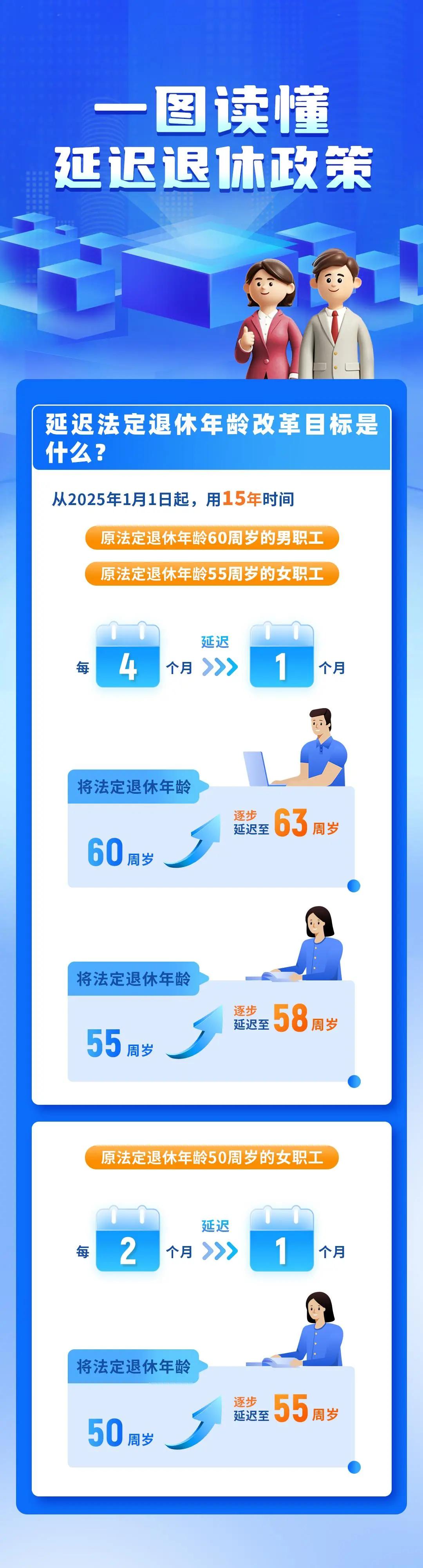 延迟退休来了，退休年龄时间对照表公布！