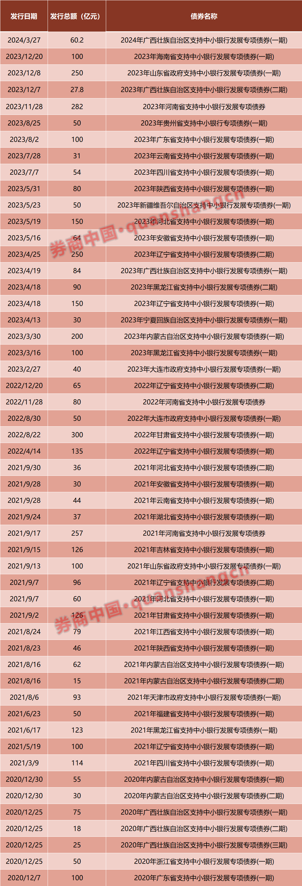 中小银行潜在资本压力大，资本补充&amp;amp;amp;amp;amp;amp;amp;amp;amp;amp;amp;amp;amp;amp;amp;amp;amp;amp;amp;amp;amp;amp;amp;amp;quot;大礼包&amp;amp;amp;amp;amp;amp;amp;amp;amp;amp;amp;amp;amp;amp;amp;amp;amp;amp;amp;amp;amp;amp;amp;amp;quot;何时能来？