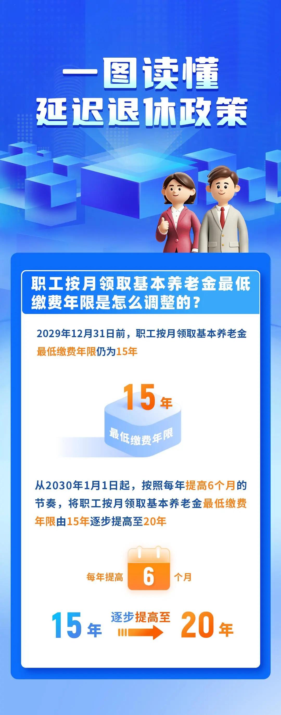 延迟退休来了，退休年龄时间对照表公布！