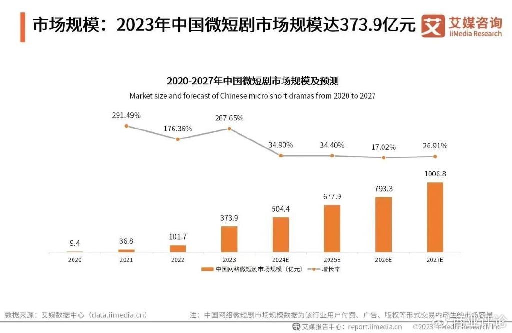 谁在靠“霸总”短剧赚钱？