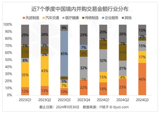 第三季度98家上市公司出手并购，都买了啥？